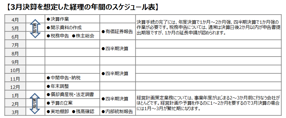 経理の仕事 業務の内容と流れ 経理のナレッジポータル